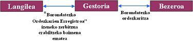 Eskema Gestoriak